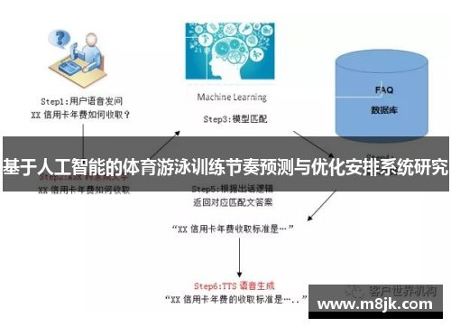 基于人工智能的体育游泳训练节奏预测与优化安排系统研究